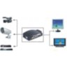 Converter RCA, S-Video (DVD player, TV tuner, camera) signal to VGA (D-sub) monitor signal